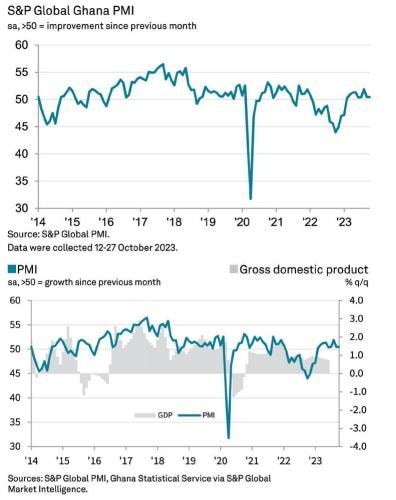 Output unchanged as new order growth softens