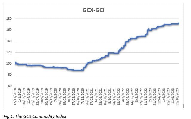 GCX special report on commodities and commodity index