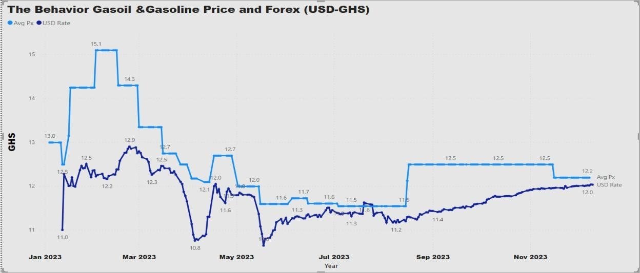An assessment of the gold-for-oil program: a position paper