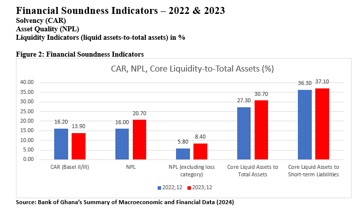 Banking Industry’s Performance in 2023 at a glance
