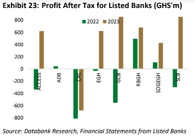 Positive investment outlook for banking stocks – Databank