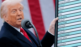 Global shifts, local shocks: The impact of Trump's tariffs on the economy