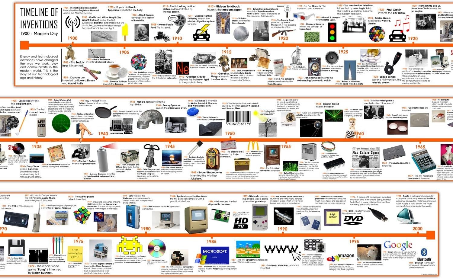 History of Inventions