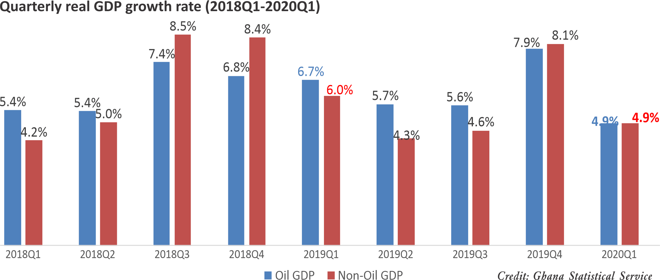 Economy escapes contraction in Q1 despite COVID-19 scare ... Analysts say it’s too early to rejoice