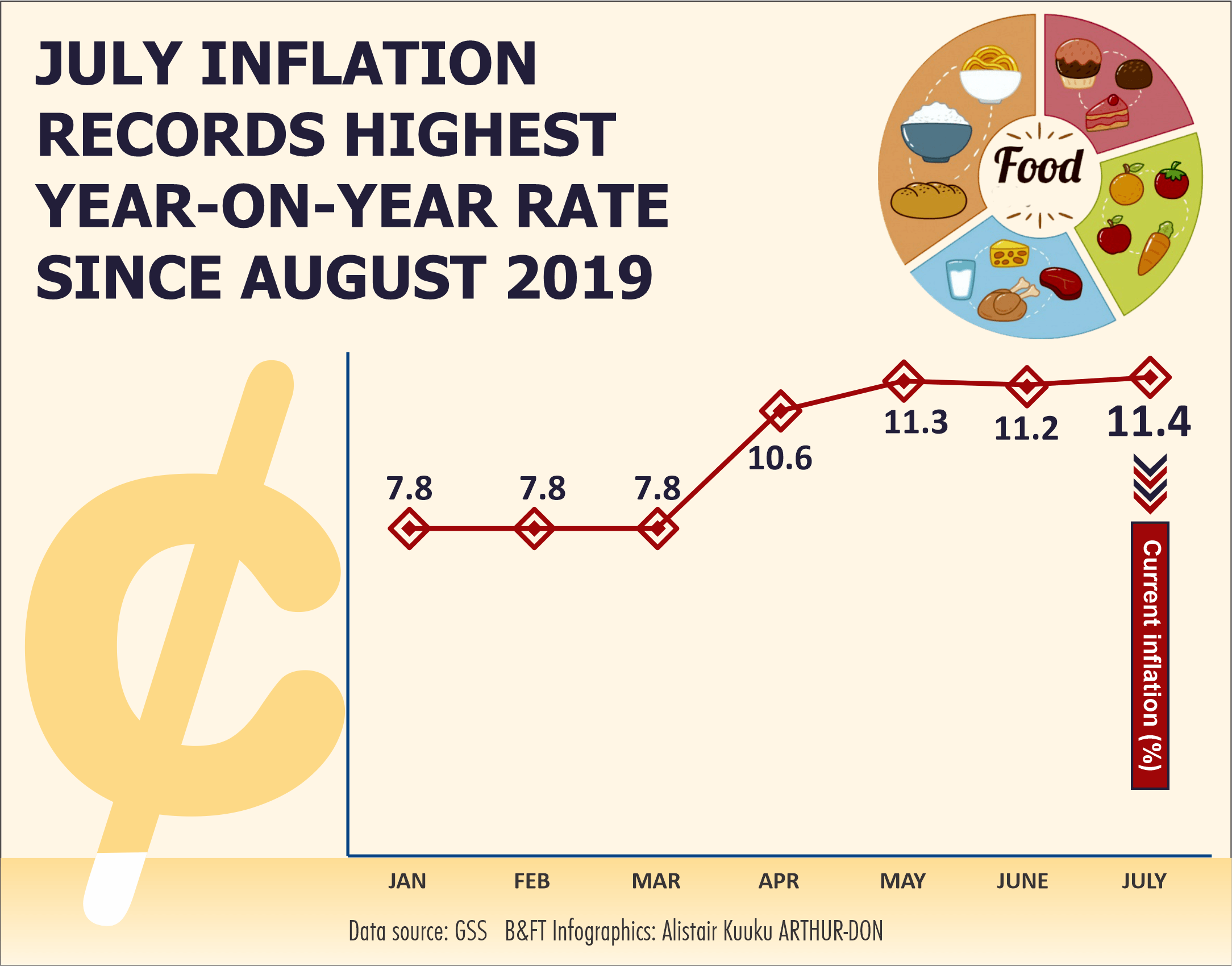 Prices returning to normal despite inflation hitting 12-month high