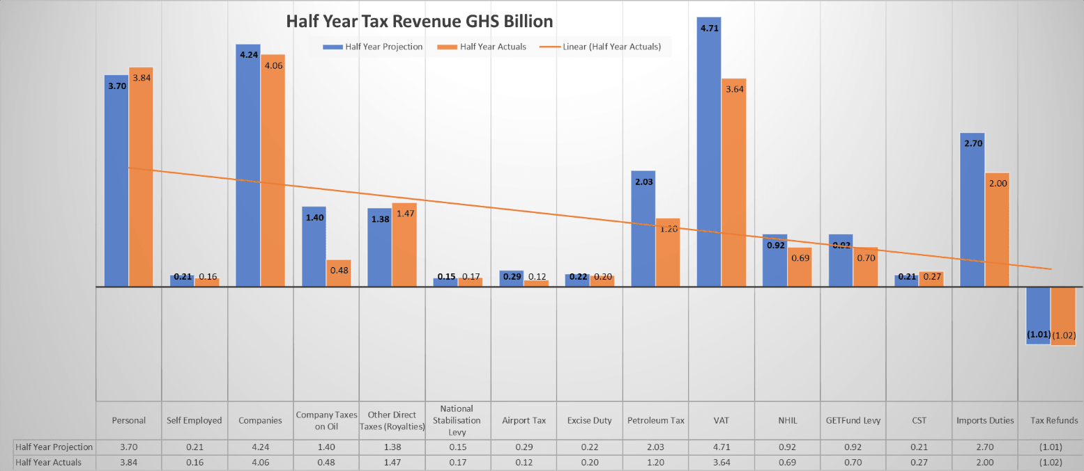 RESTORING PUBLIC FINANCE AFTER COVID-19:   -Tax hikes eminent to close the deficit gap