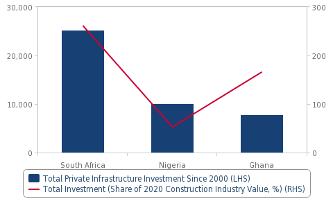 Investors' appetite for infrastructure projects seen soaring