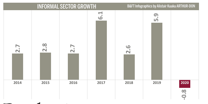 Pandemic exposes fragility of informal sector
