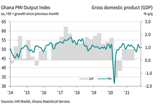 Further solid growth in new orders