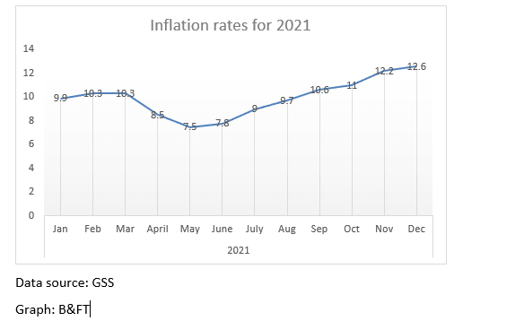 Untamed inflation creates extra headache for economy