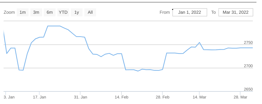 Stock market showing promising signs