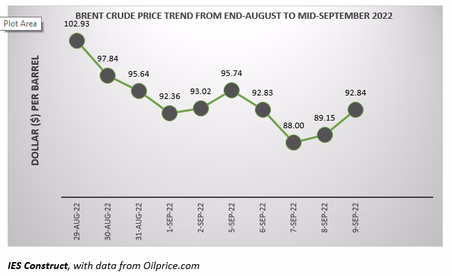 Cedi’s depreciation dashes hopes of lower fuel prices