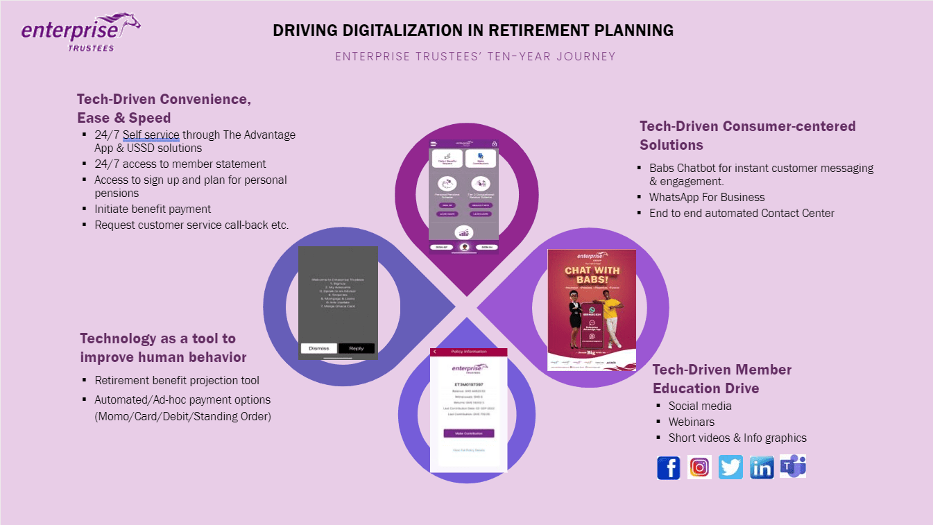 BFTCorporateTrustees2022: Driving digitalization in retirement planning: Enterprise Trustees’ ten-year journey