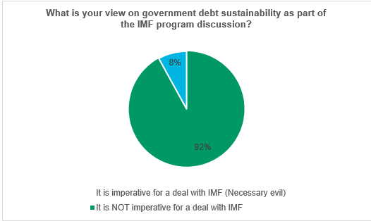 Economic challenges & possible domestic debt restructuring