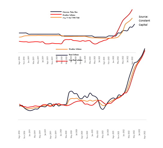 Consumer inflation set to cross 40% mark