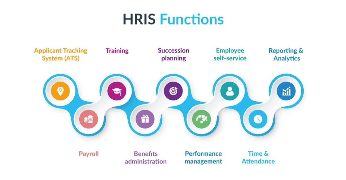 HRIS: Food for Thought