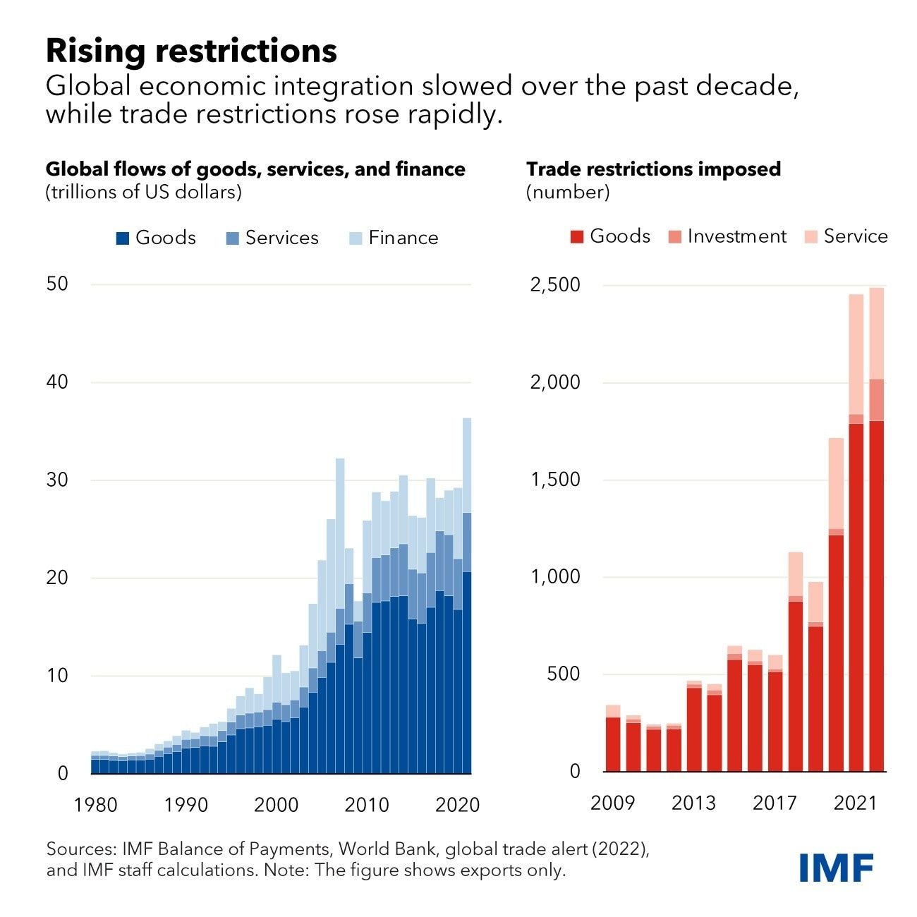 Confronting Fragmentation where it matters most: …trade, debt and climate action