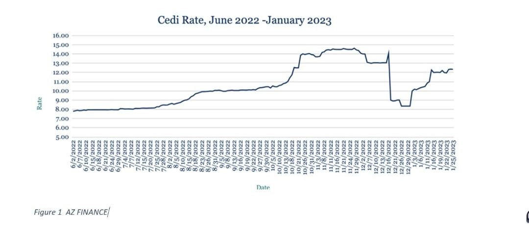 Consensus on debt exchange to spur cedi’s stability