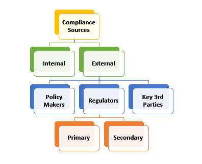 Developing compliance framework for Fintechs in Africa