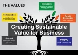 Discovery leadership masterclass series with Frank Adu Anim: Value creation (3)