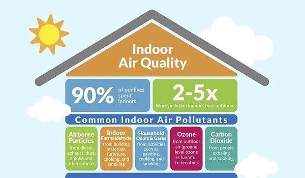 REAL ESTATE MINUTE With Cyril Nii Ayitey Tetteh : Shall we talk indoor air quality
