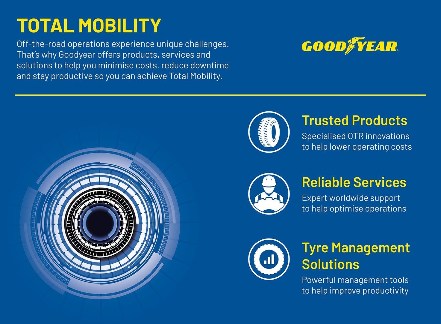 Motoring with Bob Roco ROMEO: Goodyear tyre seeks to expand footprint in Zambia, the DRC