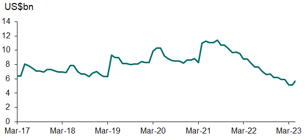 Positive signs for gross reserves – analysts