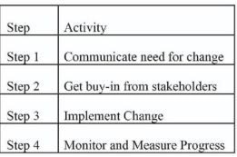 Managing organisations in turbulent times