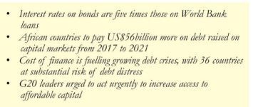 Rising interest rates force poorest countries to pay more for vital capital