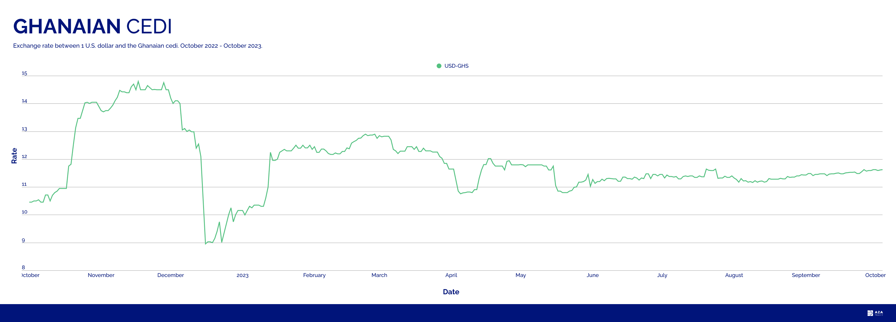Aza finance fx insights: Africa Currencies Topline: Petroleum prices expected to increase