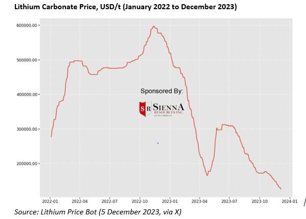 Has Ghana already missed its golden opportunity for lithium?