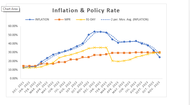 Consumer inflation sees significant drop; set to impact Treasury, interest rates