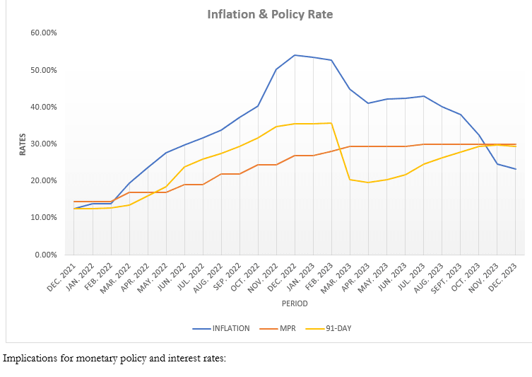 Tighter policy rate to persist until inflation firmly anchors