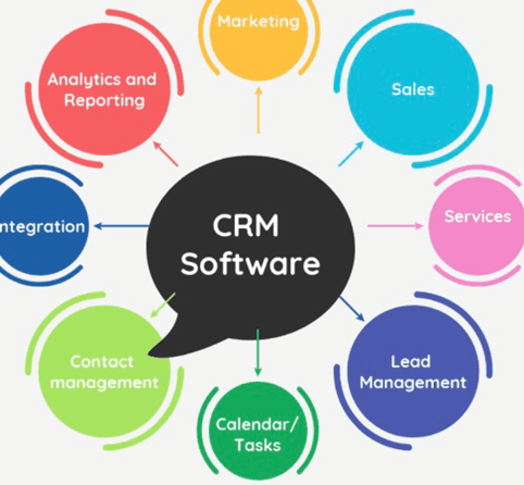 Implementing CRM systems to manage interactions and improve satisfaction