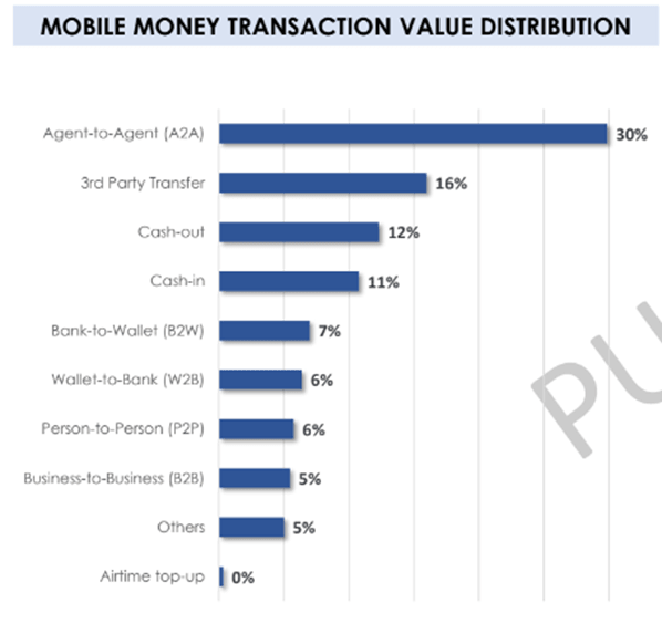 MoMo agents flourish despite broad unemployment