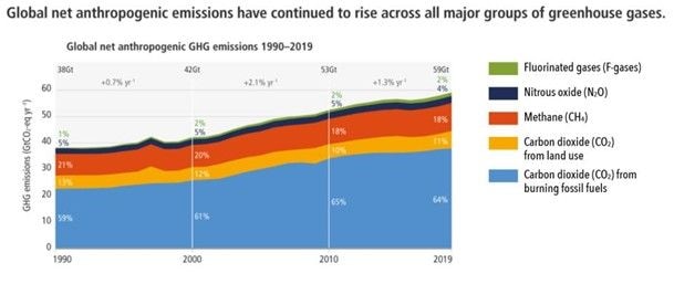 Unraveling the threads of unseasonable warmth: A climate wake-up call