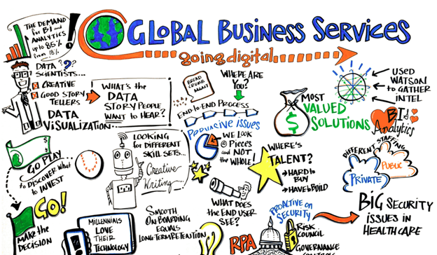 Ghana's GBS Potential - Untapped Opportunity