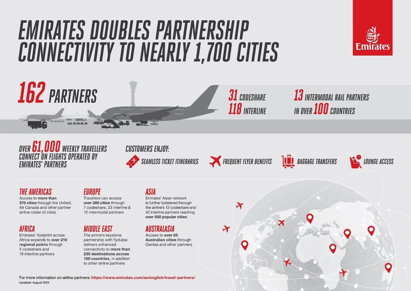 Emirates doubles partnership connectivity in a year