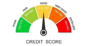 Financial and economic impact of individual consumer credit scoring in the Ghanaian economy: A comprehensive analysis