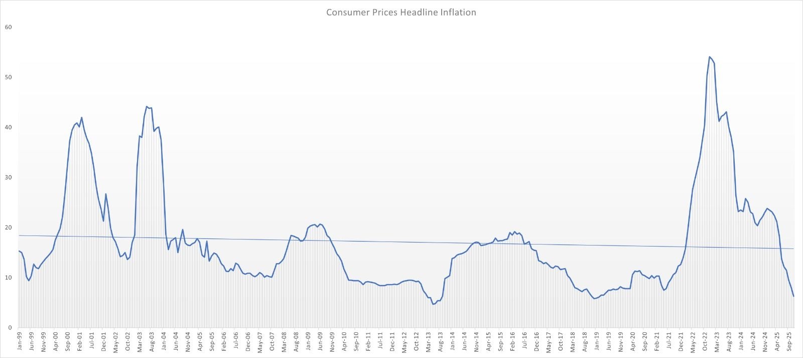 Why the disinflation story is only an opening act