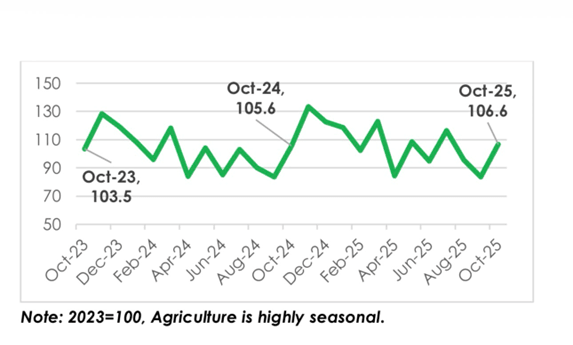 Growth returns to industry as economy grows 3.8%