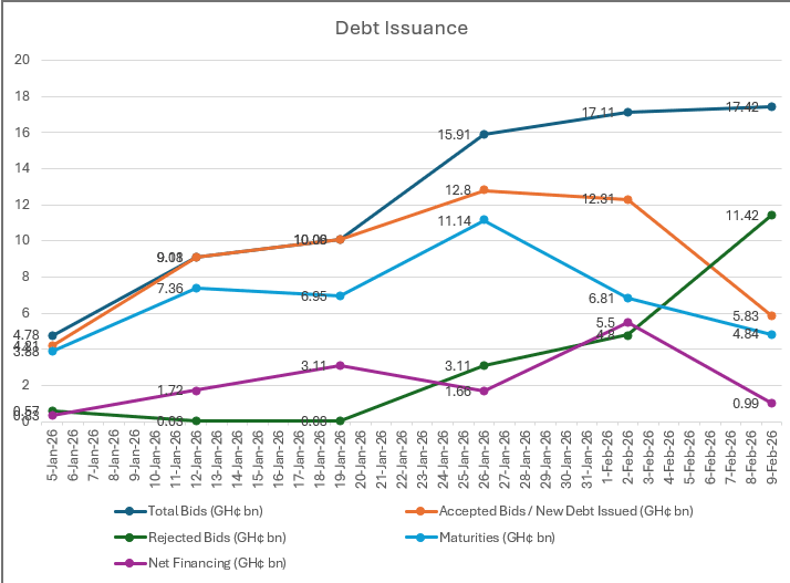 Is Treasury yield compression running ahead of issuance risk?