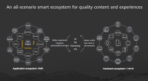 Huawei Analyst Summit: Security and privacy in a seamless AI life - only you control your personal data