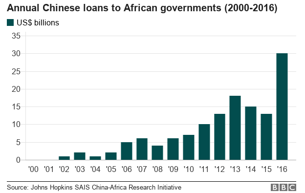 China-US rivalry in Africa fuelled by coronavirus
