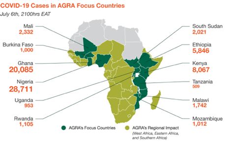 AGRA’s COVID-19 Situation Report for July rues continental food insecurity