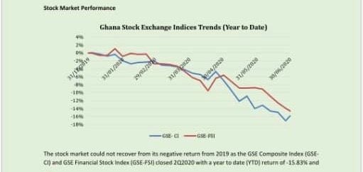 Falling share prices opens opportunity for investors – report