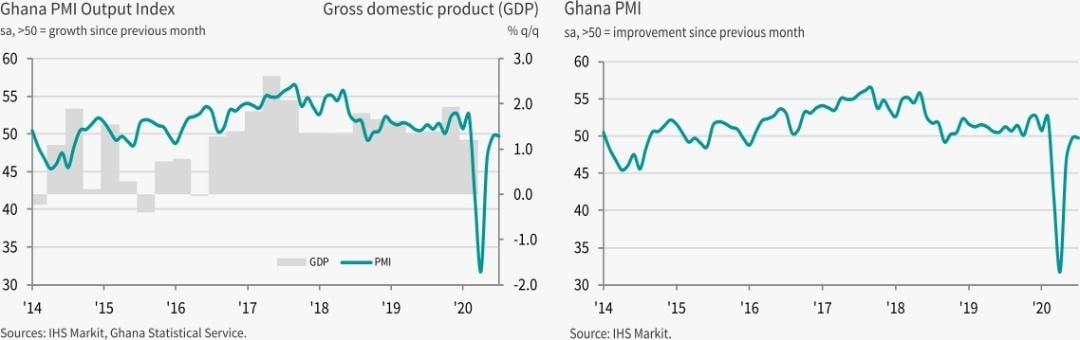 Business conditions broadly stable during July