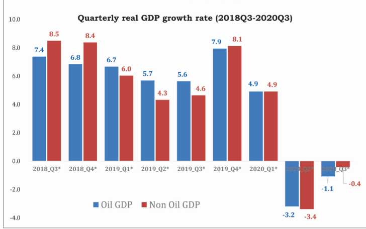 Pandemic drives economy into record-breaking recession