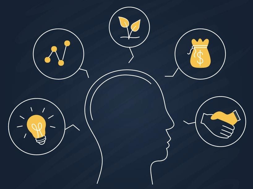 FINDING YOUR INNER ENTREPRENEUR!