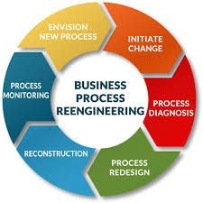 Business processes reengineering to be driven by technology in the post Covid-19 era